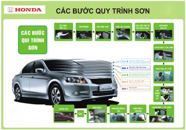 Sơn xe ô tô – Bí quyết giữ đẹp và bền lâu cho chiếc xe của bạn