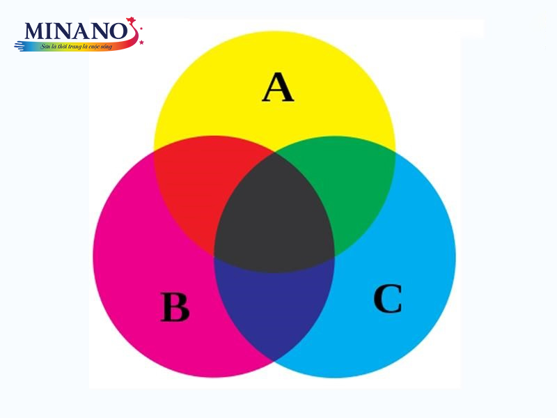 Tìm Hiểu Học Pha Chỉnh Màu Sơn Oto Đơn Giản